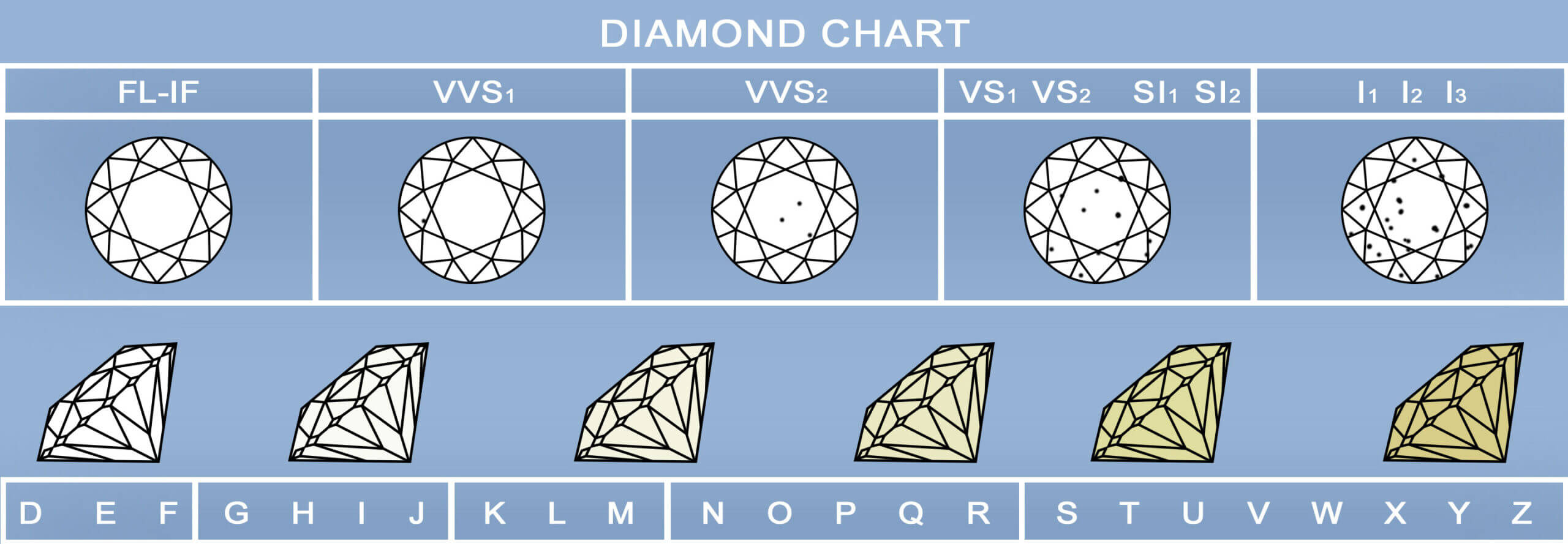 Diamond chart clarity and on sale colour